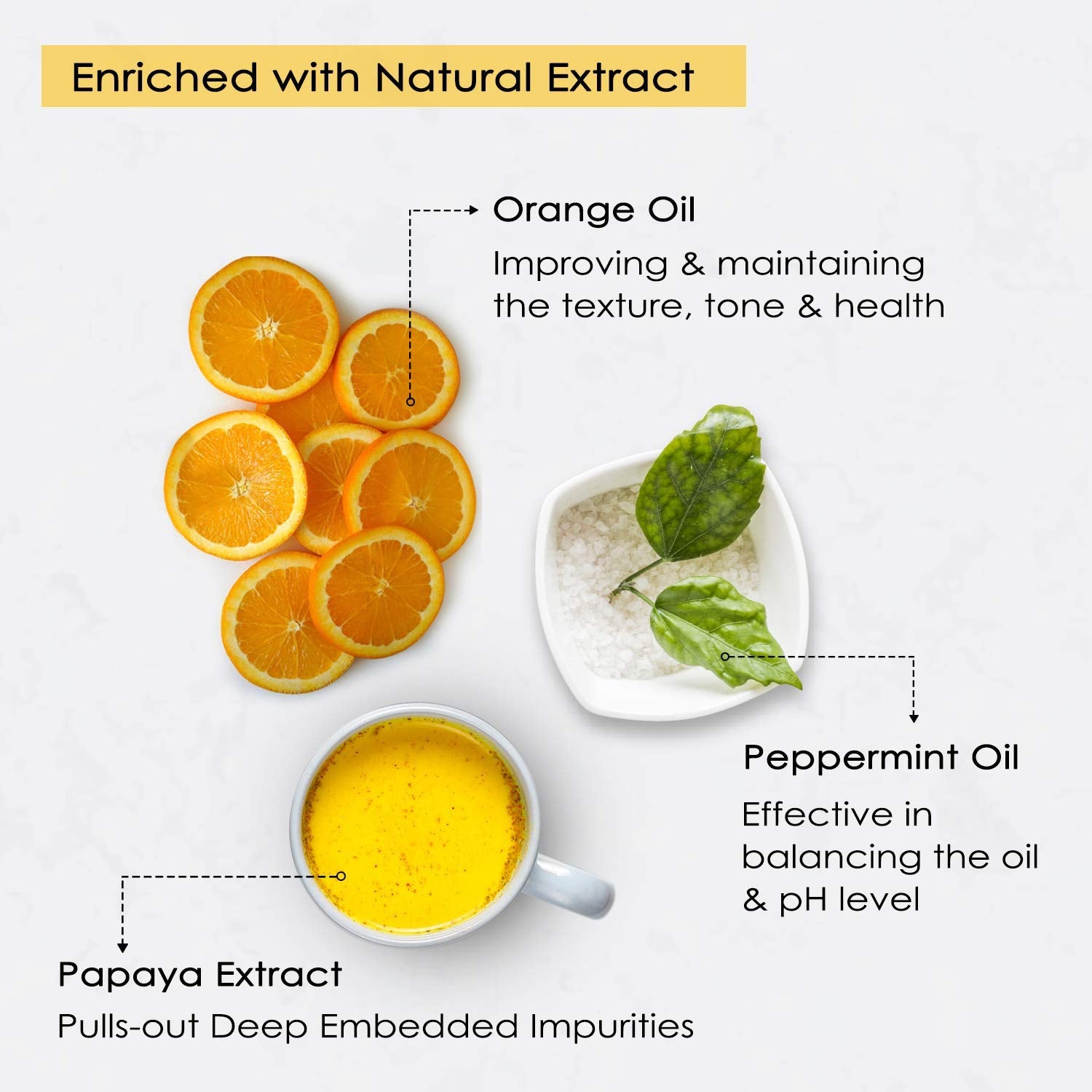 NutriGlow Papaya Facial Kit 250gm + 10ml for Blemish Free, Glowing and Fairer Skin, Hydrated & Brightening Fresh Looking Skin