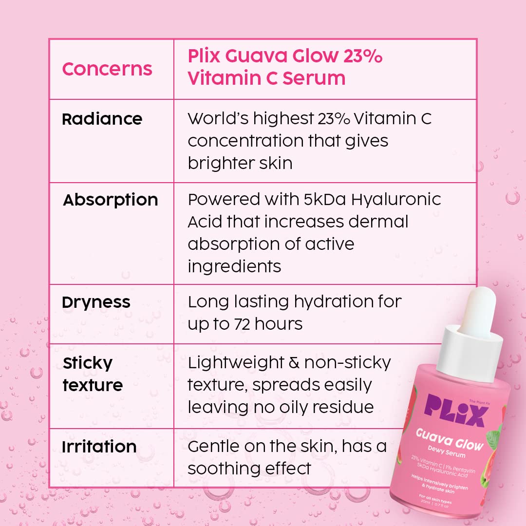 PLIX - THE PLANT FIX 23% Vitamin C Guava Face Serum for Skin Brightening, Clear, Glowing & even toned complexion, 20ml