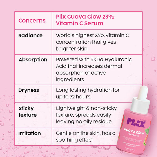 PLIX - THE PLANT FIX 23% Vitamin C Guava Face Serum for Skin Brightening, Clear, Glowing & even toned complexion, 20ml