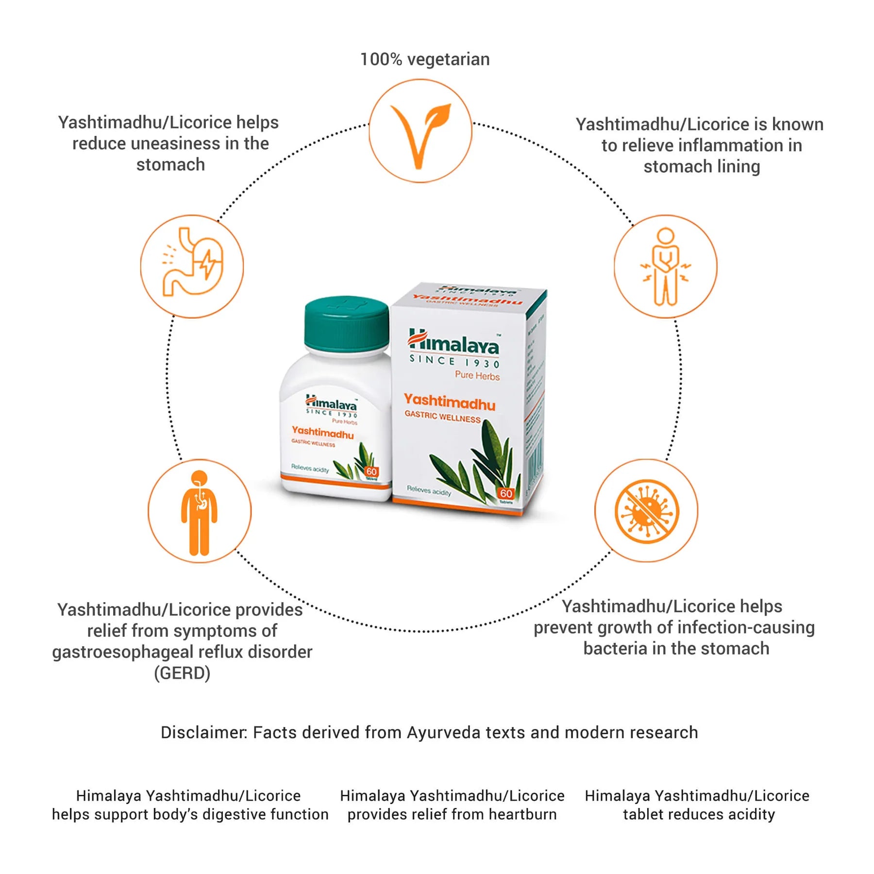 Himalaya Yashtimadhu Tablet (60tab) For Heartburn, Acidity (GURD), Gastritis, Ulcers and Non-Ulcer Dyspepsis